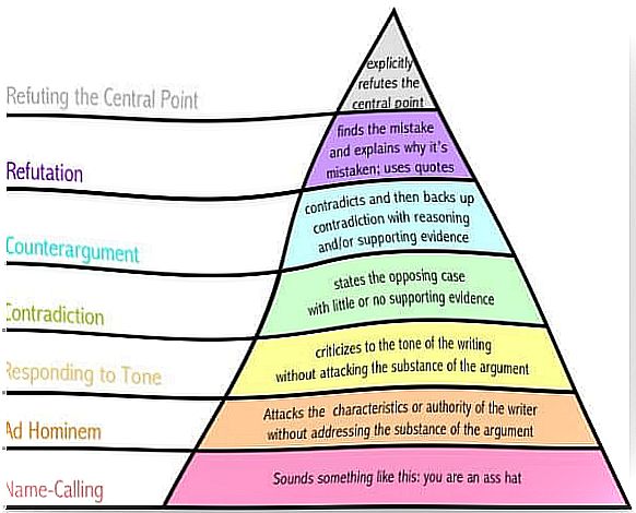 Graham's Pyramid